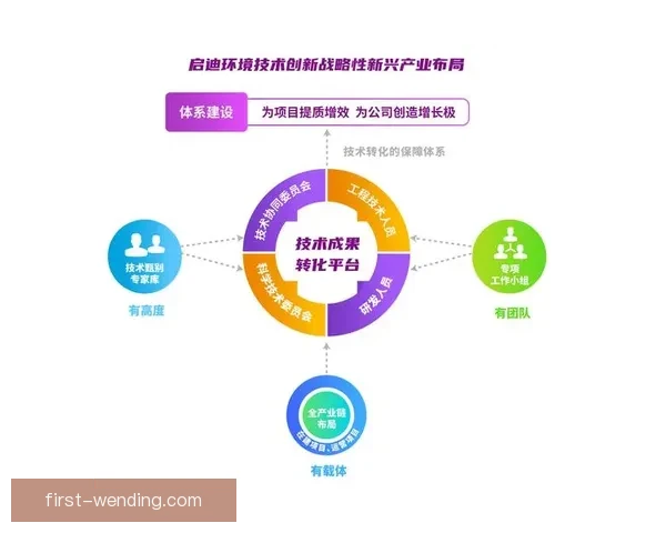 勒沃库森视角下维尔茨组织核心作用的机制与升级路径研究